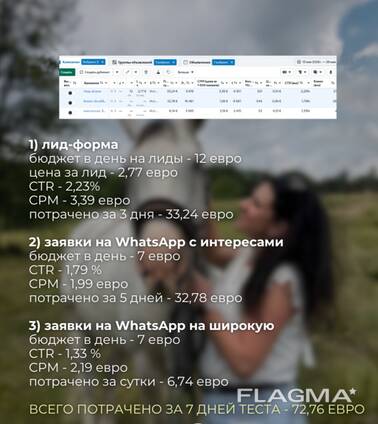 Cílená reklama v České republice na Facebooku a Instagramu