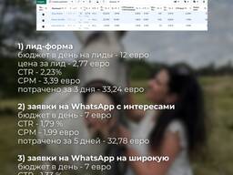 Cílená reklama v České republice na Facebooku a Instagramu