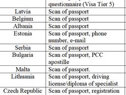 Work permit, employment in Czech Latvia, Bulgaria, Germany, Slovakia, Hungary Croatia